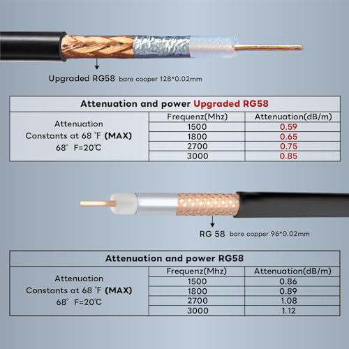 Upgraded RG58 BNC Extension Cable 49.2Ft BNC Male to Female Coaxial Cable 50 ohm Low Loss Male to Female HD Video Coax Antenna for CB Radio VHF UHF Ham Radio CCTV SDI Lead - size: 49.2Ft
