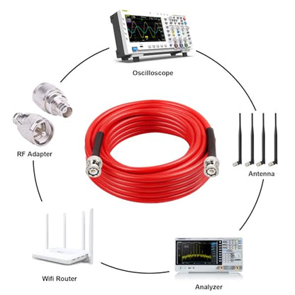 MOOKEERF BNC Male to Male Coaxial Cable - 50 ohm Ultra Low Loss RG8X Coax Cable for Antenna, RF Radio, Modem, Oscilloscope, Spectrum Analyzer, Signal Generator (25FT) - size: 25FT