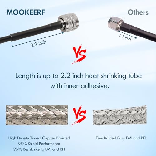 MOOKEERF CB Coax Cable - RG58 UHF PL-259 Male to Male Right Angle Coaxial Cable 8FT Low Loss Cb Antenna Cable Jumper Cable for CB Radio, HAM Radio, Antenna Analyzer, SWR Meter - size: 8FT