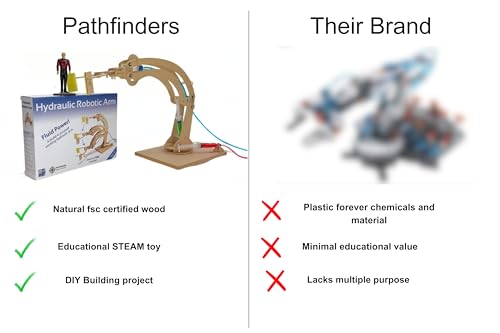 PATHFINDERS STEM Kit – Hydraulic Robotic Arm | Wooden Building Kit for Kids Ages 8-12 | Mechanical Engineering Toy | Hands-On STEM Project for Boys & Girls