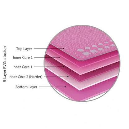 Cutting Mat A3 Pink, Self Healing Cutting Mat 12x18 Inch, 5-Ply Rotary Cutting Board Double-sided for Cutting Quilting Modeling Projects - color: Pink