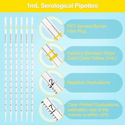 Serological Pipette 1ml Serological Pipettes,Individually Packaged, Pack of 100 - size: 1ml-100pcs