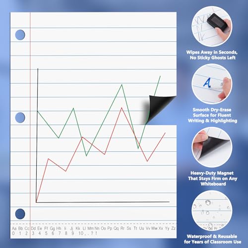 Meetory Giant Magnetic Dry Erase Notebook Paper, 17" x 22"