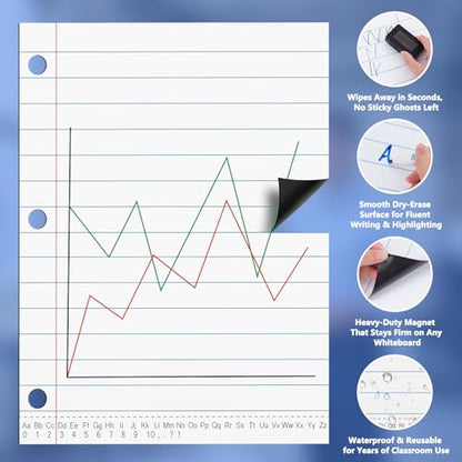 Meetory Giant Magnetic Dry Erase Notebook Paper, 17" x 22"