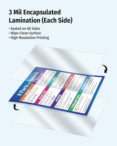 Safety Magnets ZOCO – 8 Parts of Speech – English Grammar Posters (5-Pack) Laminated 17x22 – Anchor Chart for Elementary, Middle & High School ELA Classrooms - size: 5 Pack