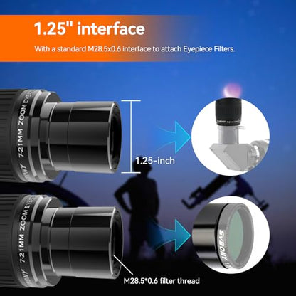SVBONY SV135 Telescope Eyepiece, 40-60°Field of View, 7-21mm Zoom Eyepiece - size: 40-60°