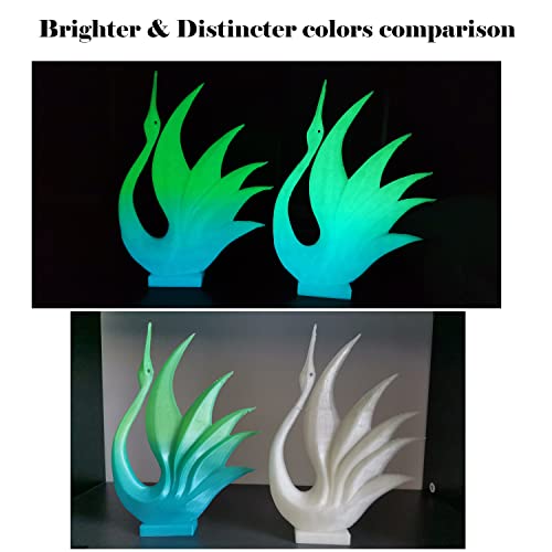 PLA 3D Printer Filament,Glow in the Dark Filament, Glow Green/Blue 1.75mm(2.2LBS) Accuracy +/-0.05mm for Ender3 Ender5 CR10 - color: Pla_glow in the Dark Green Blue