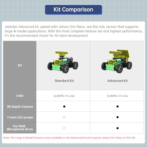 JetAcker ROS2 Robot Car with ChatGPT Large AI Models, Lidar SLAM Mapping Navigation Path Planning Autonomous Driving AI Depth Camera Voice Control ROS Education Robot, Advanced Kit & Orin Nano 8GB