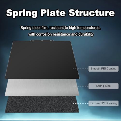 235x235mm Black Build Plate for AD5X/5M/5M pro/Ender 3/3 Pro/Ender 3 S1/Ender 3 V2 Neo/Ender 3 Neo Double Sided Textured PEI+Smooth PEI Flexible Spring Steel Platform Heated Printing Bed - size: 235x235mm(5M)
