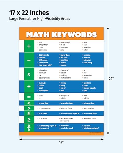 Safety Magnets ZOCO – Math Keywords Posters (5-Pack) – Keyword Algebra & Math Vocabulary Anchor Charts, Laminated 17 x 22 – for Elementary, Middle & High School Classrooms - size: 5 Pack