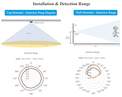 Human Micro-Motion Detection mmWave Sensor Compatible with Raspberry Pi/Pi Pico/Jetson Nano/ESP32, 24GHz mmWave Radar, Based On S3KM1110, Adopt Frequency Modulated Continuous Wave (FMCW) Technology - color: 1PCS