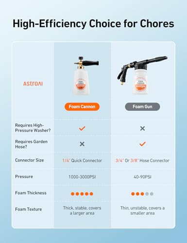 AstroAI Foam Cannon for Pressure Washer with 1/4" Quick Connect, 1.5 Liter - size: 1.5 L Bottle,WITHOUT Tips