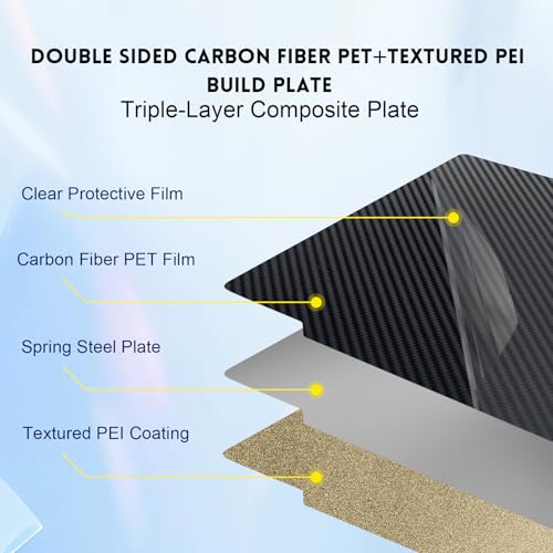 IdeaFormer Smooth Carbon Fiber PET+Textured PEI Build Plate 257x257mm, X2D P2S P1S A1 PEI Spring Steel Sheet Bed for Bambu Lab X2D X1 X1C P1P P1S P2S X1E A1 3D Printer - color: Smooth PET+Textured PEI