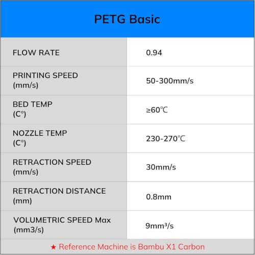AMOLEN PETG Filament 1.75mm 3D Printer Filament Bundle - color: Black/White/Red/Blue（petg 250g*4）