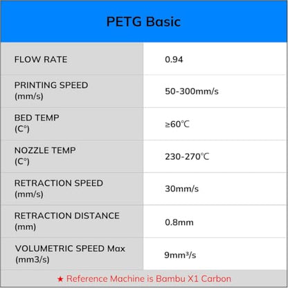 AMOLEN PETG Filament 1.75mm 3D Printer Filament Bundle - color: Black/White/Red/Blue（petg 250g*4）