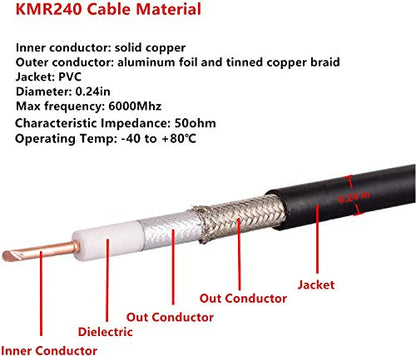 XRDS -RF 35ft N Male to N Female Cable, 50 ohm KMR240 Low Loss N Connector Coax Extension Cable Jumper for WiFi/Ham Radio Antenna, Signal Booster, Router, Amplifier