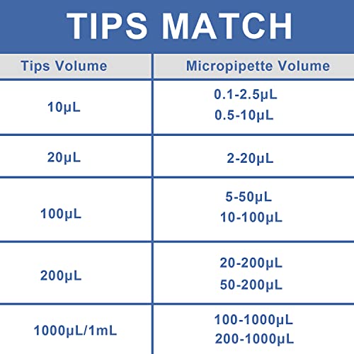 ONiLAB 10µL Universal Pipette Tips, 96 Tips/Rack, DNase/RNase Free - size: 10ul