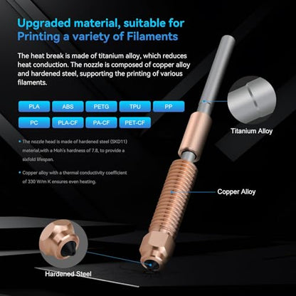 K1/K1 Max/K1C Hotend Upgrades Kit, K1 Series Ceramic Heating Block Kit, 3D Printers Hotend with Integrated Quick-Swap Nozzle, Supports 300°C High Temperature, 600mm/s High-Speed - size: K1C Ceramic Heating Block Kit