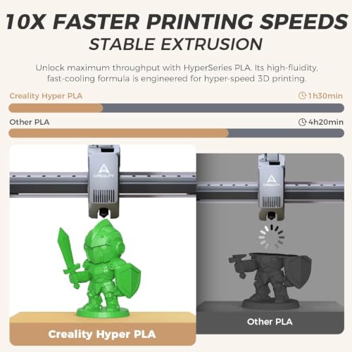 Official CREALITY Hyper PLA Filament 1.75mm, High Speed PLA 30-600mm/s Rapid 3D Printer Filament, Dimensional Accuracy +/-0.02mm, Stronger Toughness, Fit Most FDM 3D Printers，1KG(2.2lbs) Spool Green - color: Green