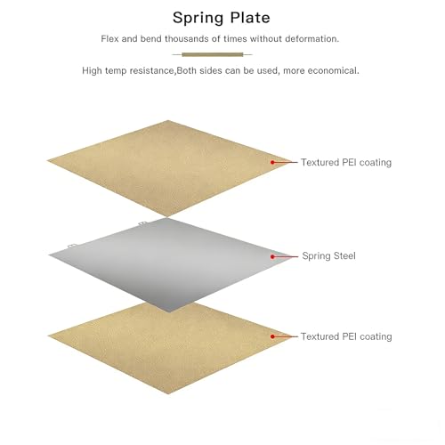 FYSETC 3D Printer QIDi X-Pro Spring Steel Bed 230 x150mm/9.0x5.9in Double Sides Textured PEI Powder Removable Build Plate for Replicatr QIDI X-Pro Creatorr Pro