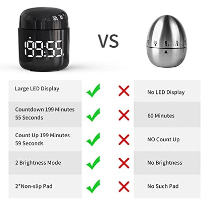 Kitchen Timer, 360 Rotate, Countup/Countdown, LED, Volume - color: Black
