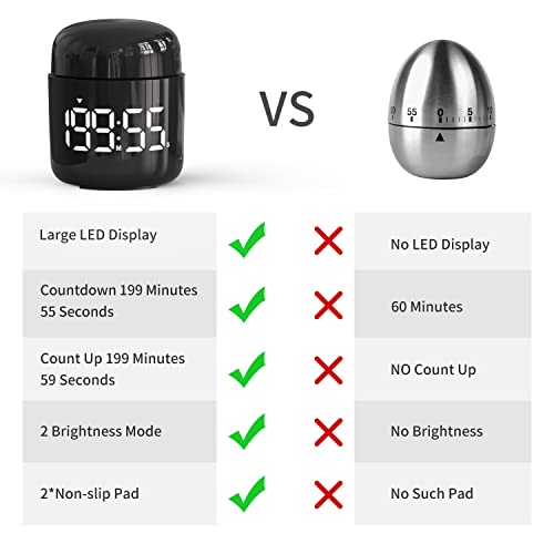 Kitchen Timer, 360 Rotate, Countup/Countdown, LED, Volume - color: Black