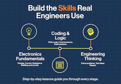 Horizon Uno Electronics Starter Kit with Video Lessons – Arduino-Compatible Board, Sensors, LEDs, Servos & More – Learn Electronics & Coding for Beginners