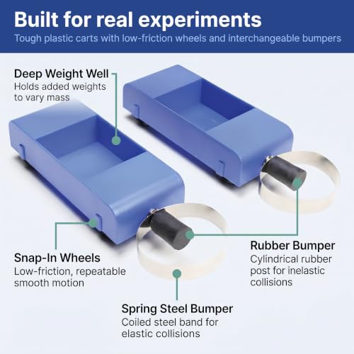 United Scientific™ Dynamics Carts, Physics STEM Kit, Set of 2, Newton's Law