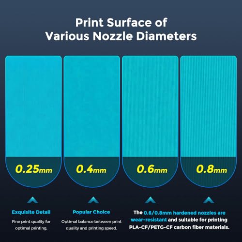 FLASHFORGE Adventurer 5M Nozzle Assembly, 32mm³/s High Flow, 35S Fast-Heat 200℃, 3S Quick-Release 3D Printer Hardened Steel Nozzle Parts for AD5M/ AD5M Pro (0.8mm) - size: 0.8mm