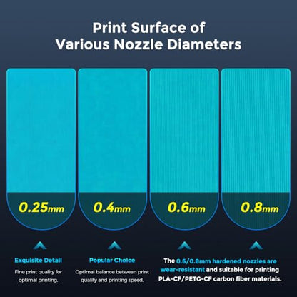 FLASHFORGE Adventurer 5M Nozzle Assembly, 32mm³/s High Flow, 35S Fast-Heat 200℃, 3S Quick-Release 3D Printer Hardened Steel Nozzle Parts for AD5M/ AD5M Pro (0.8mm) - size: 0.8mm