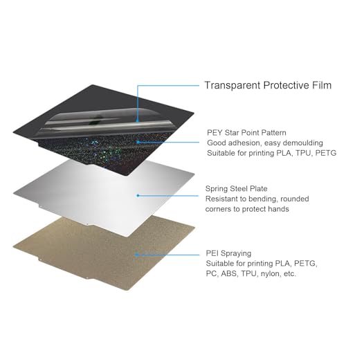 BORDSTRACT Double-Sided Build Plate, PEY Starry Sky + PEI Textured Spring Steel 235x235mm Without Soft Magnetic Base, Printing Platform for K1/K1 Max Model 3D Printer - style: PEI spray + PEY starry sky 235*235mm