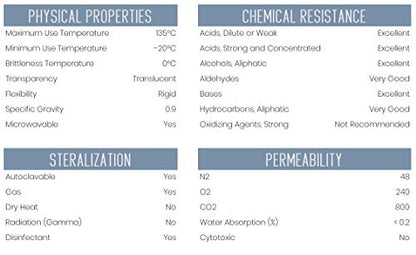 EISCO Graduated Cylinder, 25ml - Class B Tolerance - Octagonal Base - Polypropylene Plastic - Industrial Quality, Autoclavable