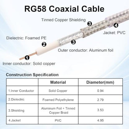XRDS -RF Low Loss RG58 Coaxial Cable 35FT, SMA Male to SMA Female Bulkhead Extension Cable, Solid Copper 50 Ohm RF Wire for WiFi Antenna Router, 4G LTE Gateway - size: 35FT