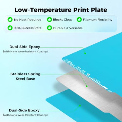 Sovol 3D Printer Upgraded Flexible Cold Build Plate Double Sided, 257x257mm - size: 257*257mm (Cool)