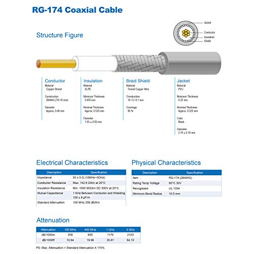BNC Jumper Cable 3ft BNC Male to Female Extension RG174 Coaxial - color: 1, size: 3 feet
