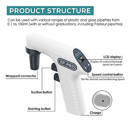 Lab Electronic Pipette Controller, 0.1-100ml, 6-Speed, EP-PRO - size: A