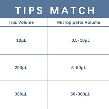 ONiLAB Lab Micropipette, 12-Channel Adjustable Volume Pipettor 0.5-10μL - size: 0.5-10μl, style: 12 channels