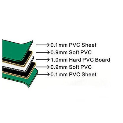 ZERRO Cutting Mat 12" x 9" Self Healing Rotary Cutting Mat A4 - size: 12"L x 9"W