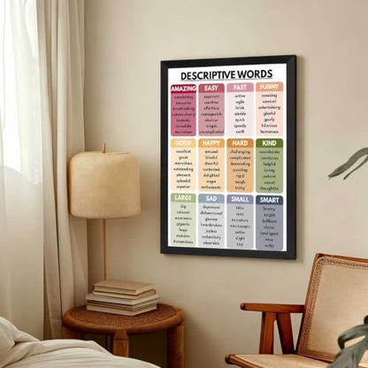 Descriptive Words Canvas Wall Art Bright Poster 8x10in Black Framed Flat - color: style 01, size: 8"L x 10"W