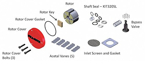 Fill-Rite KIT320RK Kit, 3200 Series, Overhaul Kit