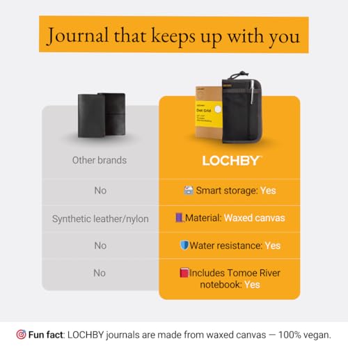 LOCHBY® Pocket Journal | Tomoe River 3.5" x 5.5" Notebook | Waxed Canvas | Ideal for Travelers & Daily Use, Fits Field Notes, Moleskine Cahier - color: Black, size: Pocket-size Zipper