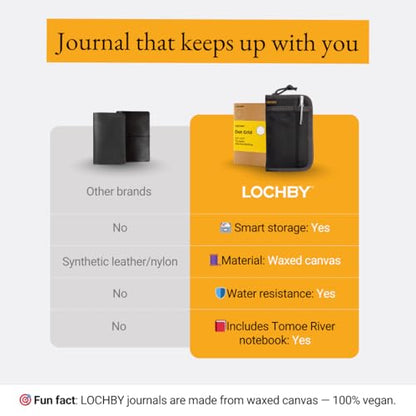 LOCHBY® Pocket Journal | Tomoe River 3.5" x 5.5" Notebook | Waxed Canvas | Ideal for Travelers & Daily Use, Fits Field Notes, Moleskine Cahier - color: Black, size: Pocket-size Zipper
