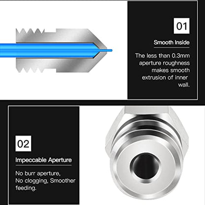 Lokkr 3D Printer Stainless Steel Extruder Nozzles Set, 10PCS Stainless Steel 0.4MM MK8 Nozzles, 5PCS 0.4MM Nozzles Cleaning Needles with Wrench for Makerbot Creality CR-10/Ender 3/3 V2/3 S1/5 Prusa i3 - style: Stainless Steel Extruder Nozzles Set