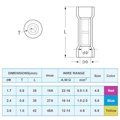 TICONN 120 Pcs Heat Shrink Wire Connectors, Marine Crimp Ring Terminal Kit - style: 120PCS Combo