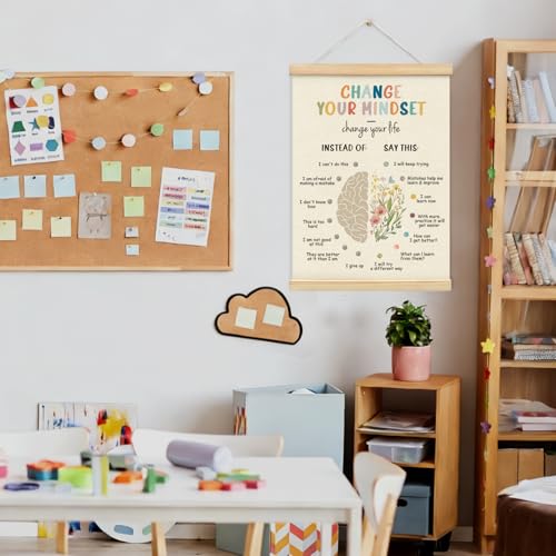 Mental Health Poster,Motivational Wall Art Decor - color: mindset