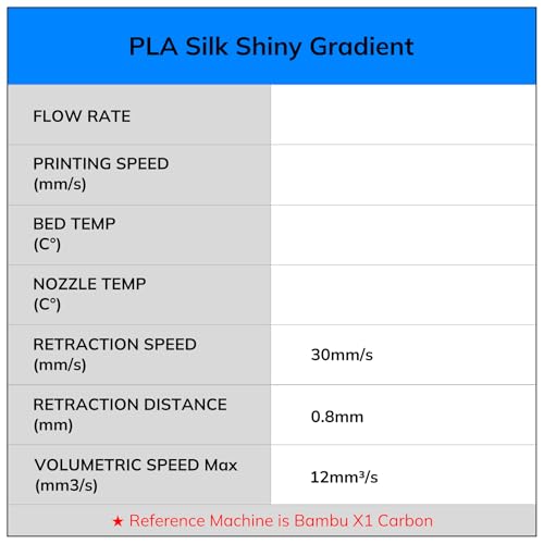 AMOLEN Silk Gradient Rainbow PLA 3D Printer Filament Bundle, 200gX 4 Spools - color: Black Red/Black Blue/Black Purple/Black Green