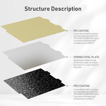 BORDSTRACT Double-Sided Build Plate, PEO Smooth + PEI Spray Texture Spring Steel 180x180mm Without Soft Magnetic Base, Hot Bed Platform for A1/Mini 3D Printers - style: PEI texture + PEO smooth 180x180mm