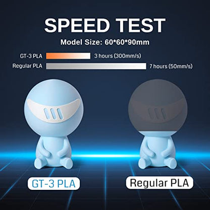 SainSmart GT-3 High-Speed Matte PLA Filament Pack, 4.4lbs (2kg), 3D Printer Filament Bundle Multicolor, 1.75mm 500g X 4 Spools in Total High Flowability Spiderman Color- Black, White, Red, Cobalt Blue - color: Spiderman Color- Black, White, Red, Cobalt Bl
