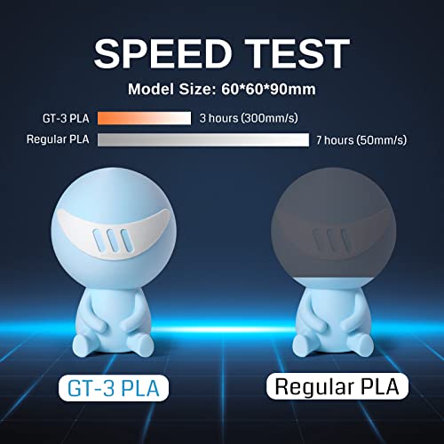 SainSmart GT-3 High Speed Matte PLA Filament Bundle, 3D Printer Filament Bundle Multicolor, 1.75mm 500g X 4 Spools, 4.4lbs (2kg) in Total High Flowability Cool Color - Blue, Green, Violet, Indigo - color: Cool Color - Blue, Green, Violet, Indigo