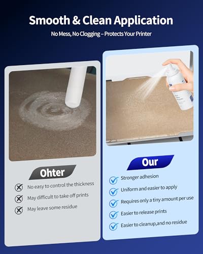 LANDU 3D Printing Adhesive, 3D Printer Build Plate Bed Adhesive Glue Reduces Warping for ABS, ASA, PLA, and PETG Filament Suitable for Various 3D Printing Beds, 3D Glue for 3D Printing - 2×150ml - size: 2 PACK
